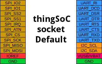 thingSoC default Interfaces