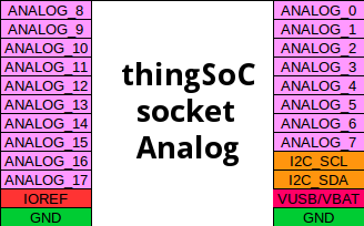thingSoC Interfaces