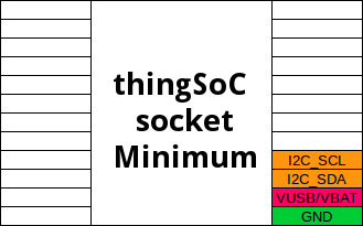 thingSoC Interface Minimum Pins