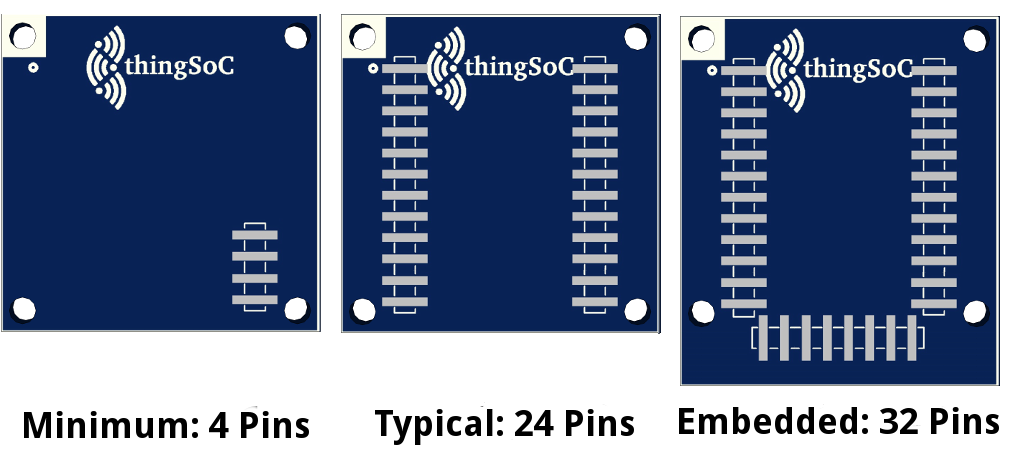 thingSoC single BB Module